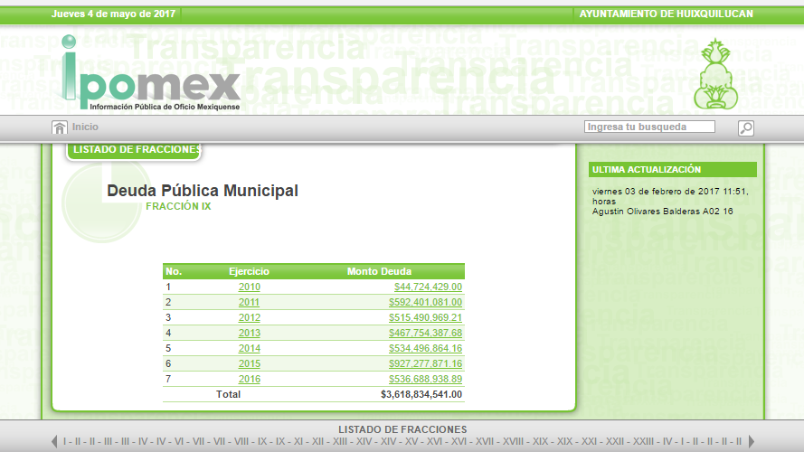 Deuda Pública Municipal