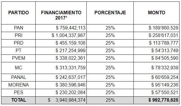 tabla