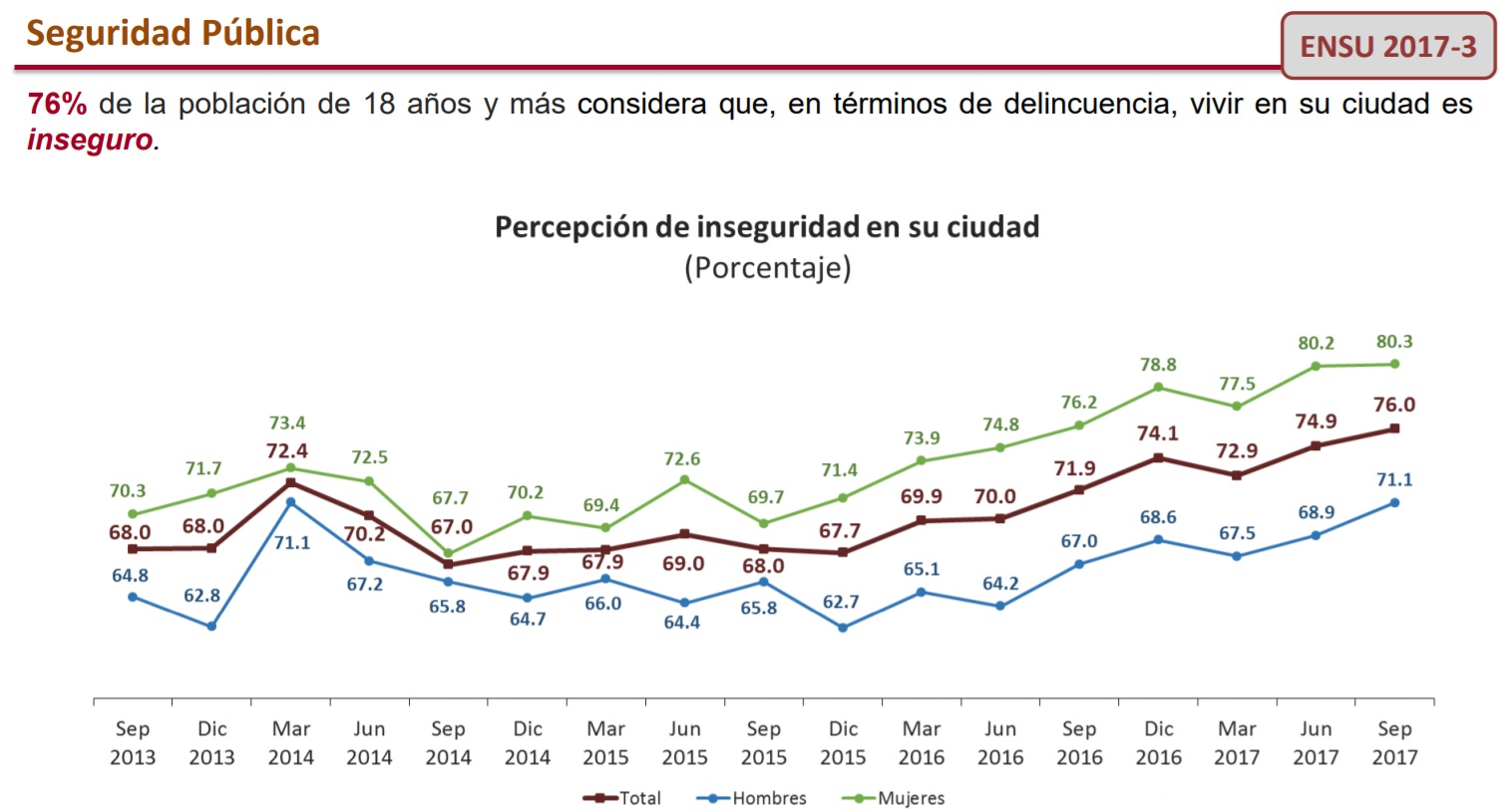 percepción