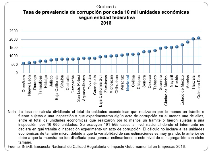 corrupcion2