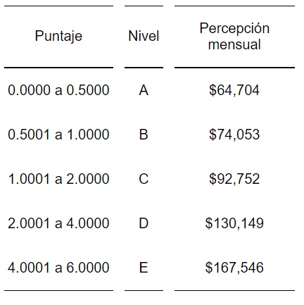 tabla