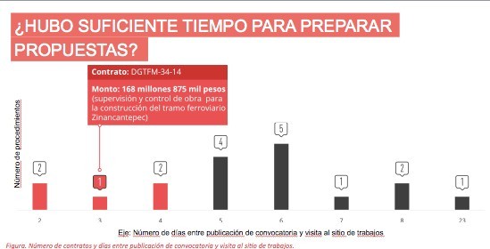 IMAGEN IMCO