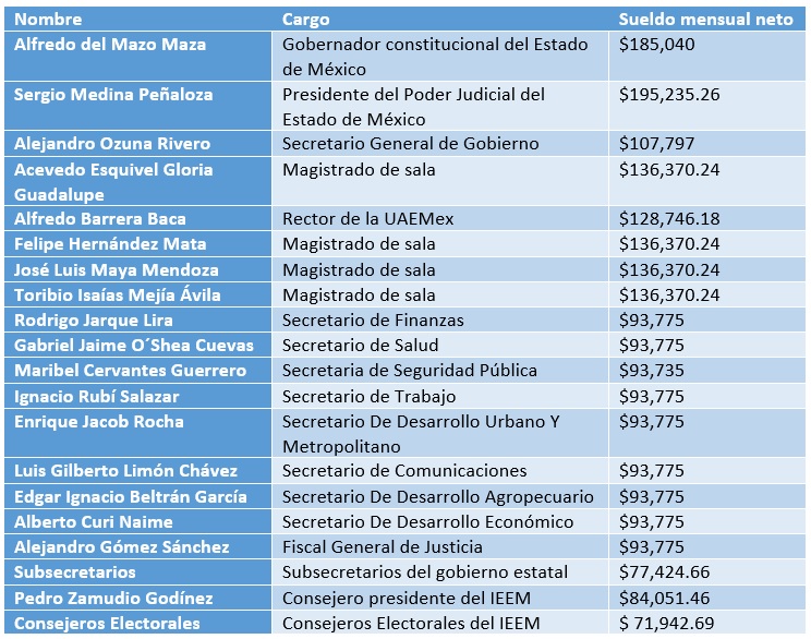 tabla