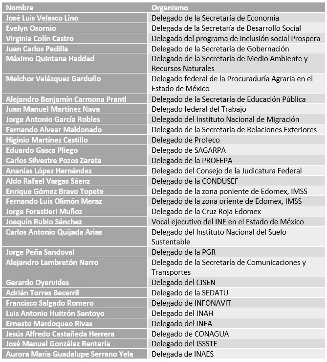 delegados