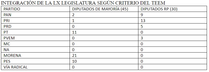 tabla