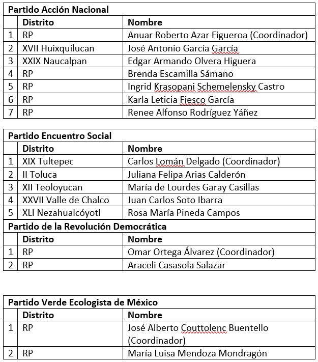 tabla3