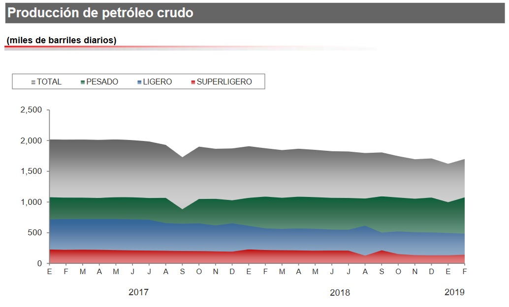 petroleo