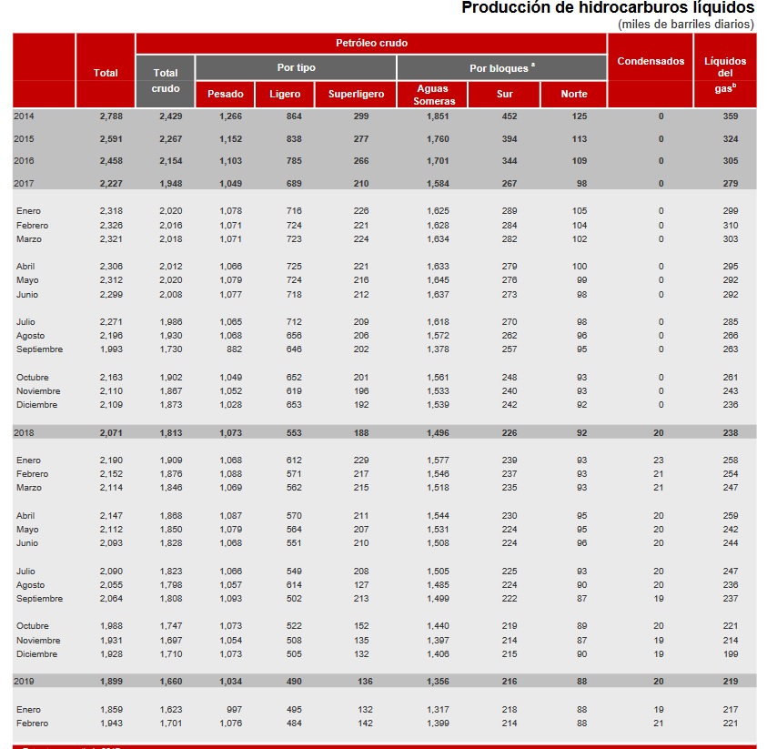 petroleo2