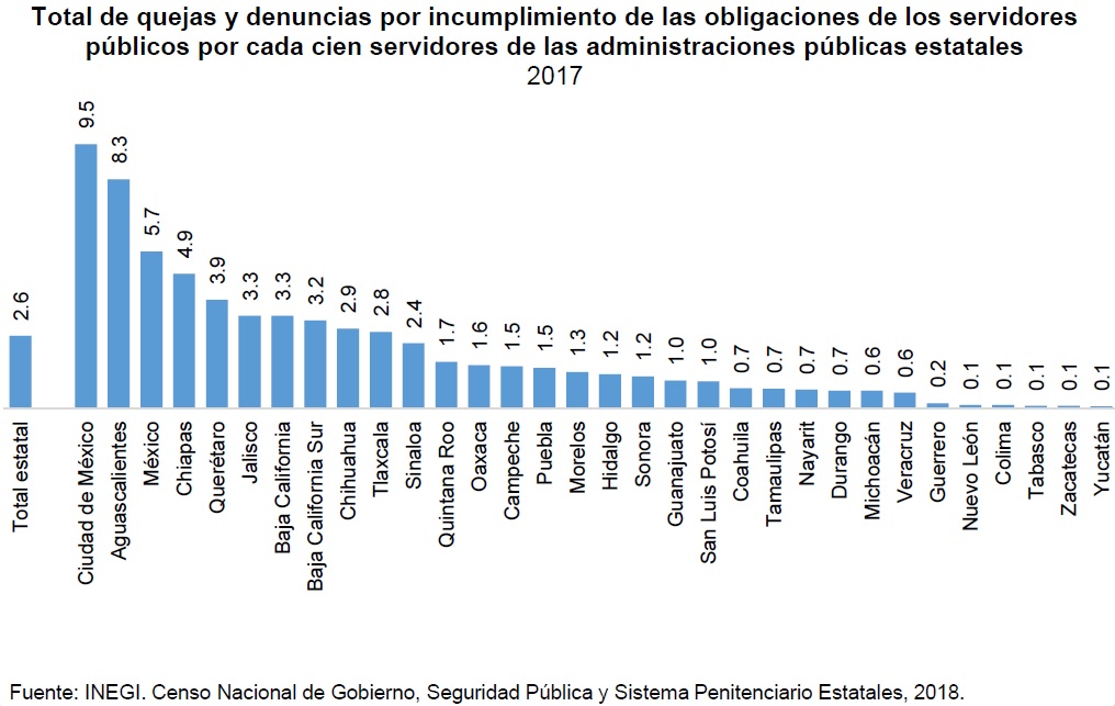 grafica2