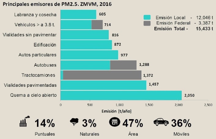 emisores