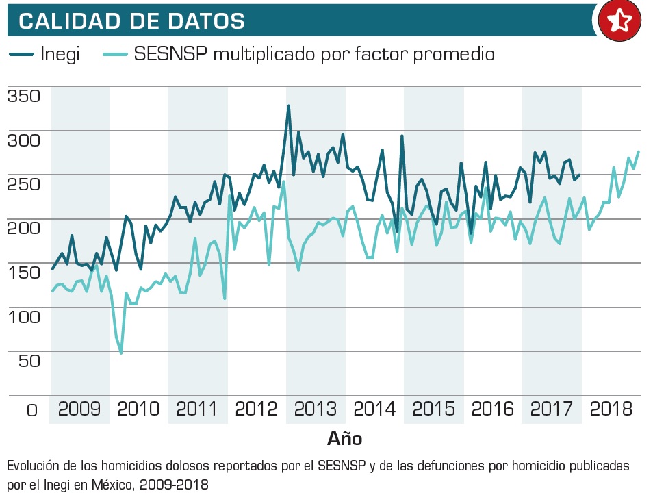 grafica1