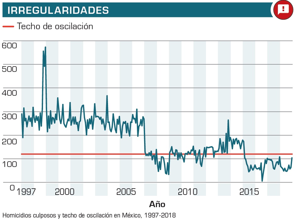 grafica2