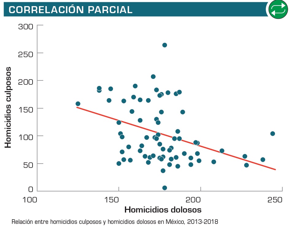 grafica3