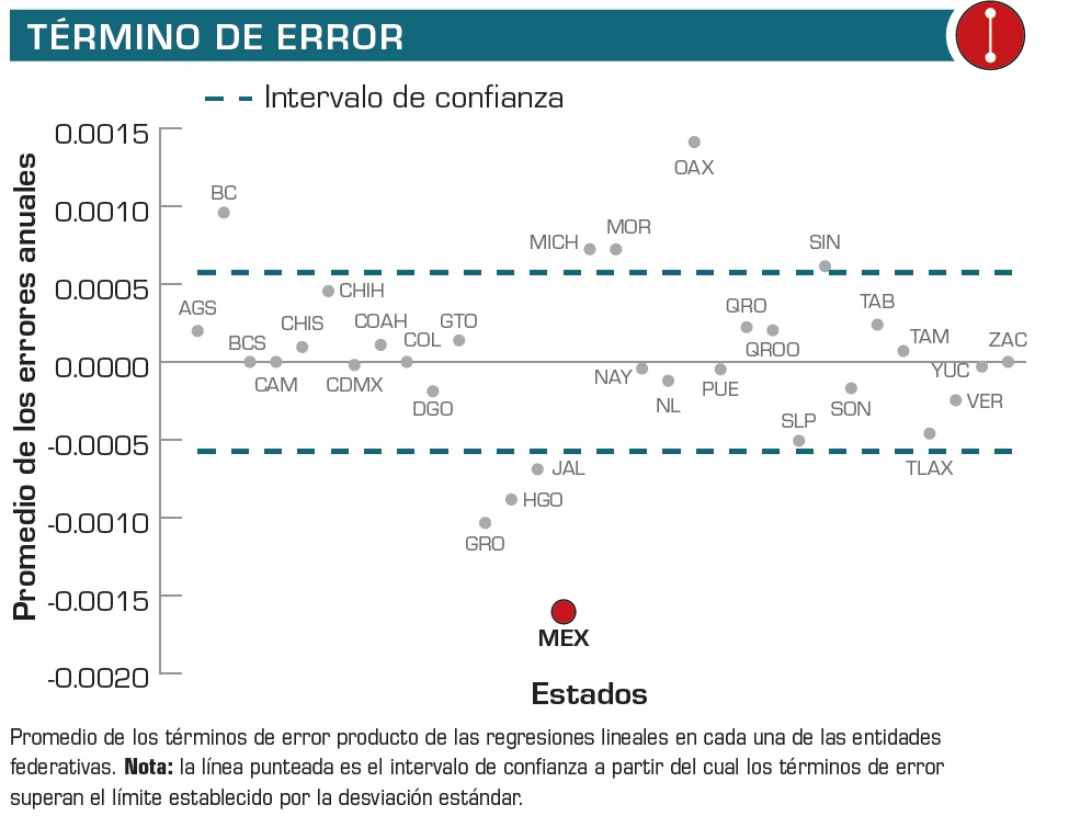 grafica4