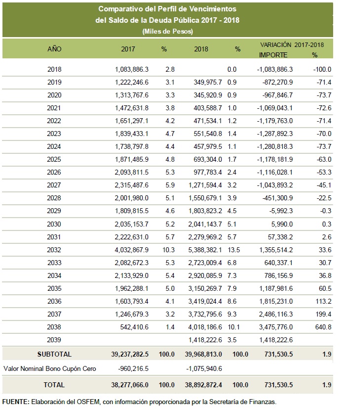 comparativo