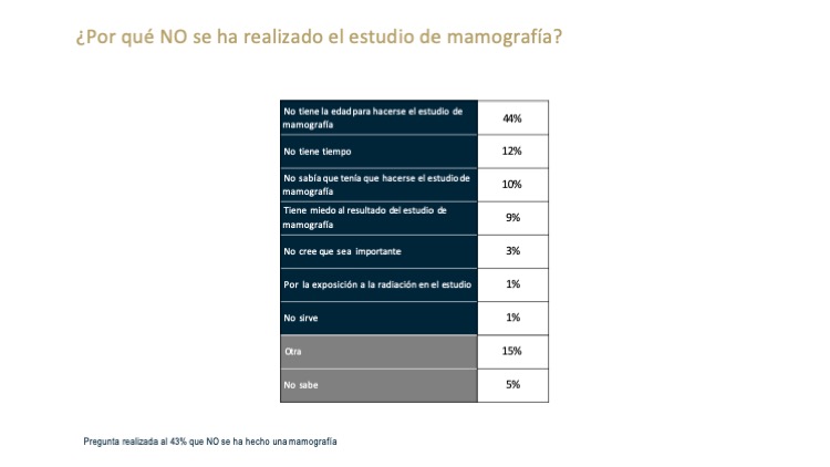 Slide5