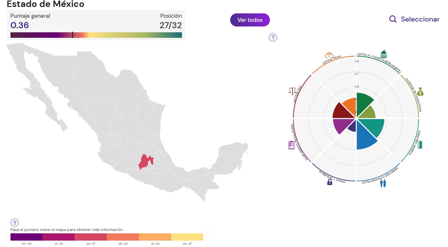 edomex