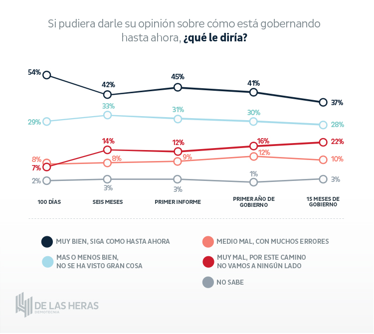 web-06-15-MESES-D-GOBIERNO