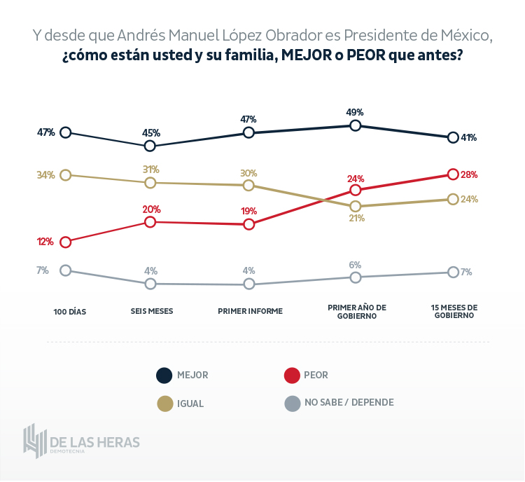 web-13-15-MESES-D-GOBIERNO