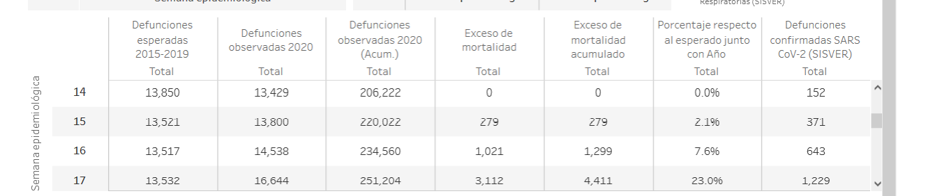 Screenshot_2021-03-17 Exceso de Mortalidad en México – Coronavirus