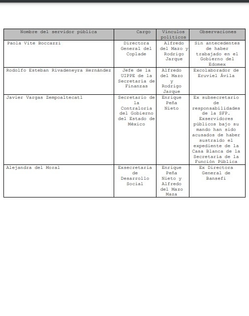 gabinete del mazo2