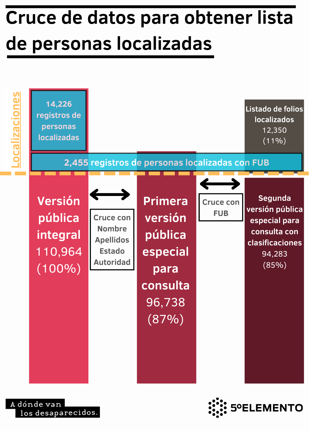 Gráfico 1(1)